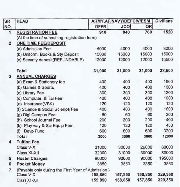 Fees Structure of Army Public School, Dagshai