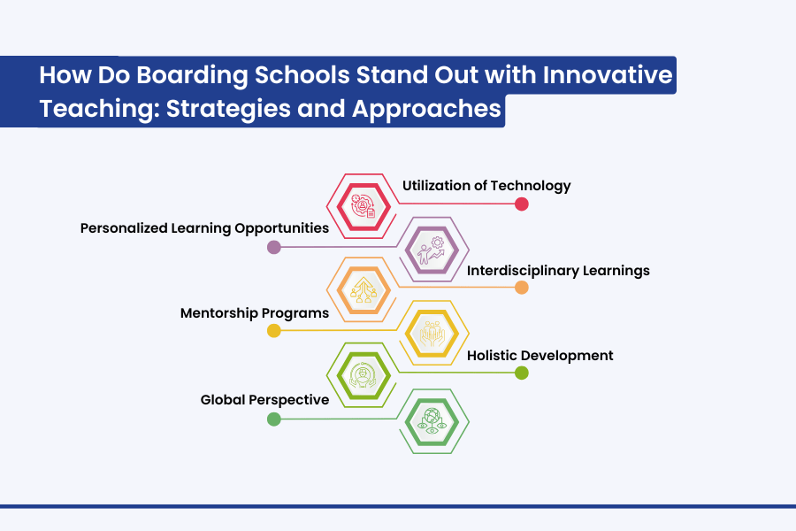 boarding schools of india