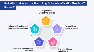 Boarding schools of India
