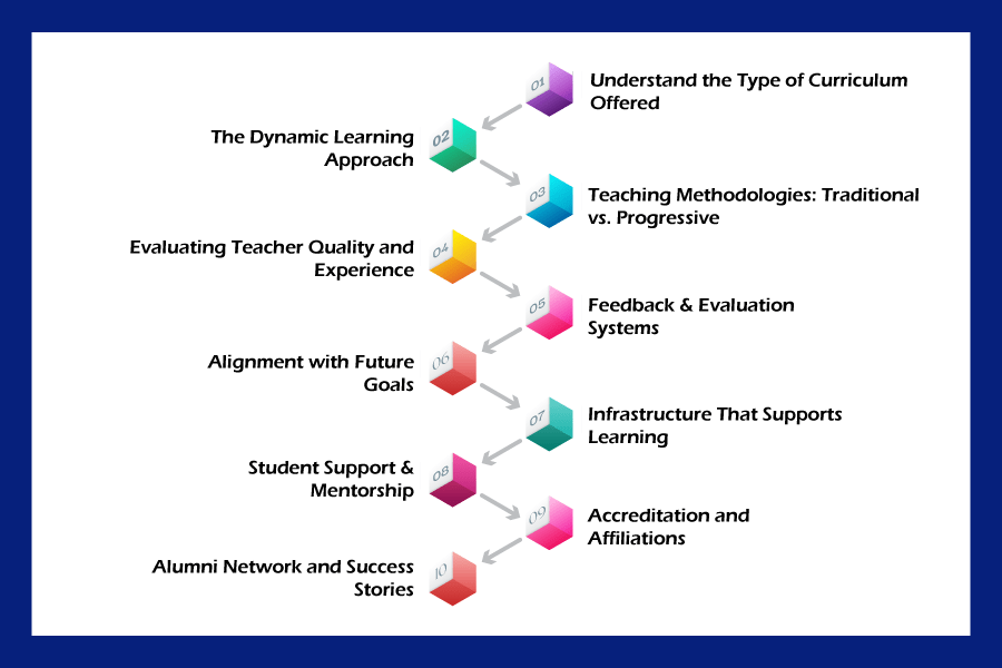 Boarding School Curriculum and Teaching Standards
