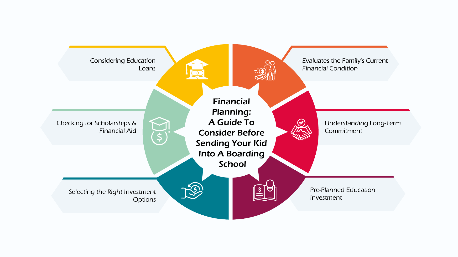 Guide To Consider Before Sending Your Kid Into A Boarding School