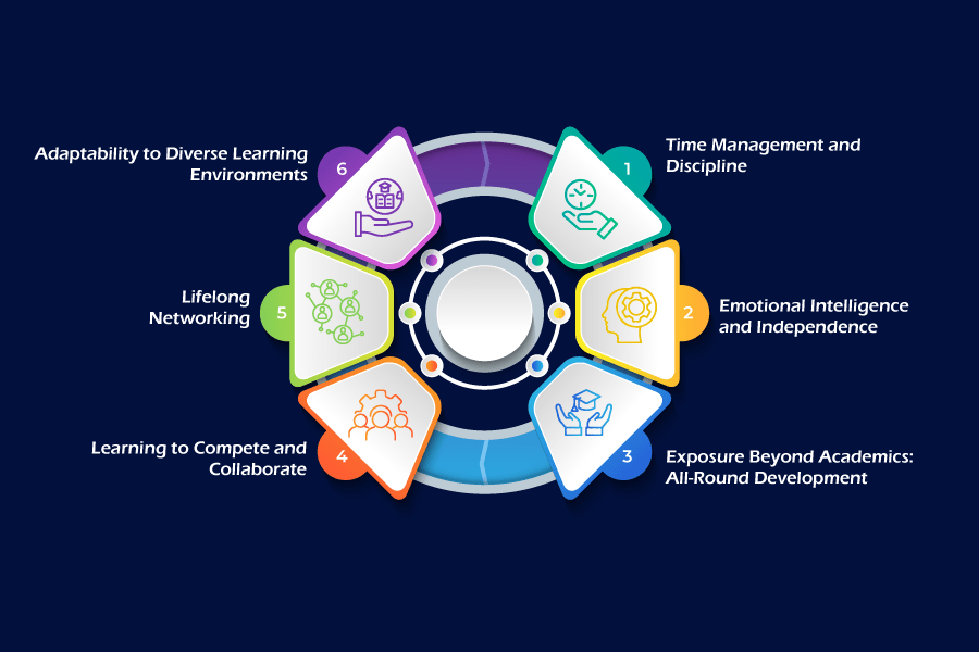 Advantages of Choosing a Boarding School for Global Careers