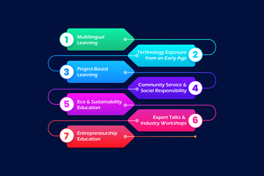 What Boarding Schools Teach Beyond the Curriculum for Global Exposure?
