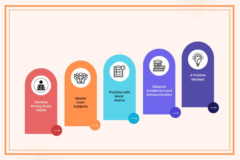 Smart Preparation Tips to Help Your Child Crack the Boarding School Exam