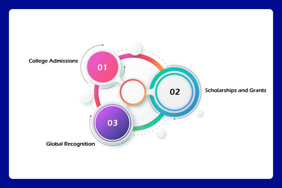 Why-Is-Accreditation-Important