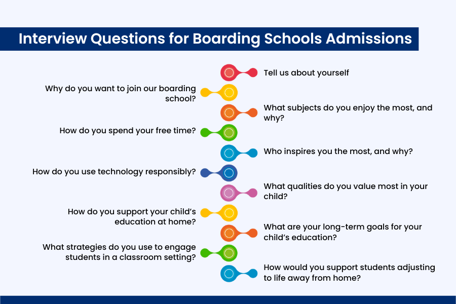 School Interview Questions for Students