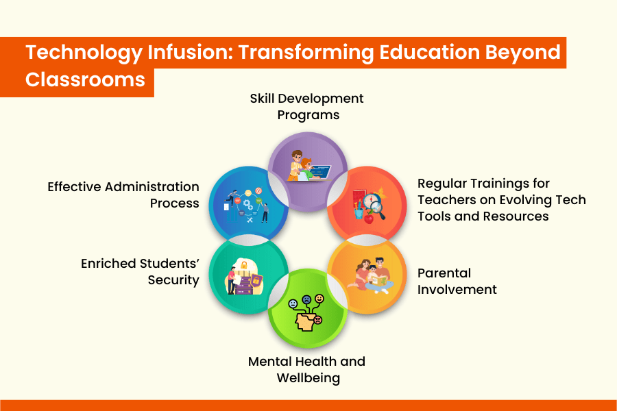 Technology Infusion_ Transforming Education Beyond Classrooms