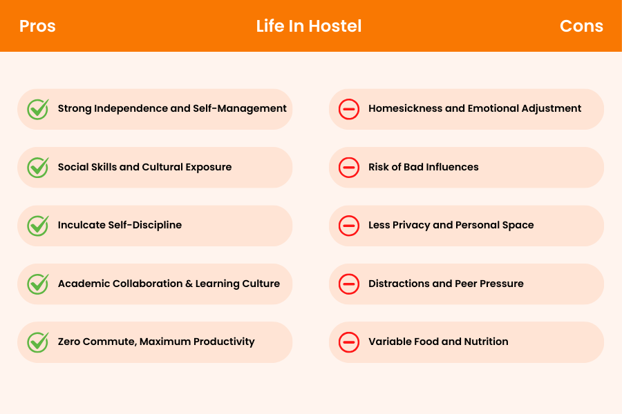 Life In Hostel